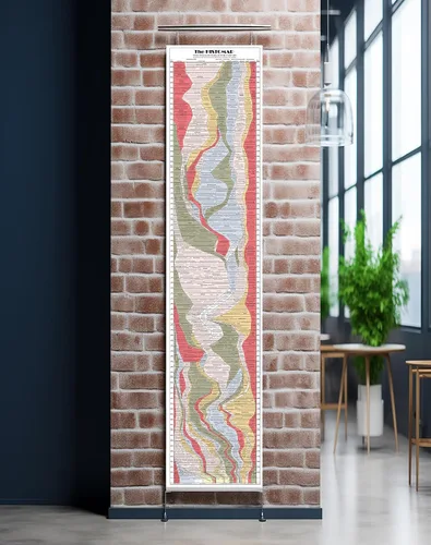 Vista 10 de Histomap of Evolution - Regalos para los amantes de la historia - Póster de aula - Mapa de investigación científica geología genética