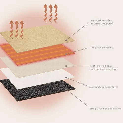 Vista 2 de Alfombra de área con calefacción de cristal de carbono, calentador de rayas de madera, alfombra eléctrica de cuero, alfombrillas térmicas simples