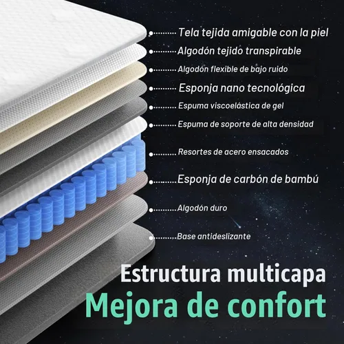 Vista 6 de Colchón Queen de 12 pulgadas, colchón tamaño Queen de 80 x 60 x 12 pulgadas, material saludable, suave, cómodo, transpirable, refuerzo de cuatro