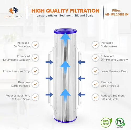 Vista 3 de Aquaboon Cartucho de filtro de agua de sedimento plisado para toda la casa, 1 micrón, repuesto de filtro de pozo de 20 x 4.5 pulgadas, compatible