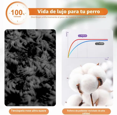 Vista 3 de POCBLUE Camas lavables para perros para jaulas, alfombrilla pequeña de felpa para jaulas, almohadilla antideslizante para jaulas para uso en Negro