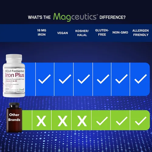 Vista 6 de Koji Fermented Iron Plus - Suplemento de hierro con vitamina C, vitamina D3 y folato para apoyo sanguíneo, fácil de absorber y biodisponible, apto