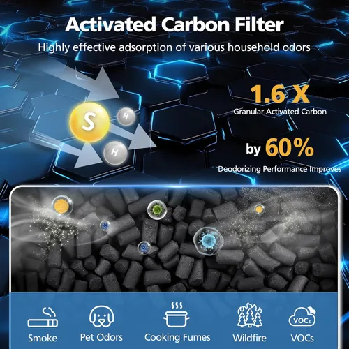 Vista 5 de Core 400S-P Filtro de repuesto de humo para purificador de aire inteligente LEVOIT Core 400S-P, filtro de aire HEPA 3 en 1 y filtro de carbón