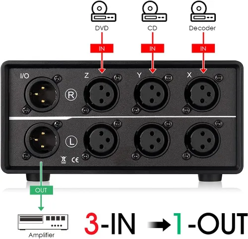Vista 5 de Nobsound Interruptor de audio XLR 3 en 1 salida; convertidor de audio equilibrado; selector de audio pasivo estéreo de 3 vías