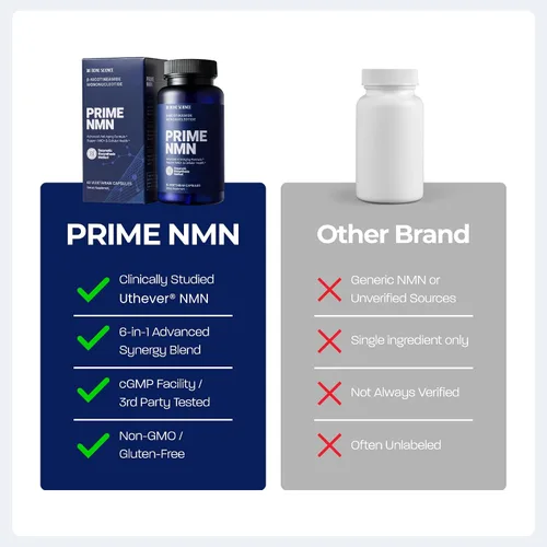 Vista 6 de BONE SCIENCE Uthever NMN & Pterostilbene Complejo 6 en 1 con resveratrol, glutatión y bioperina, precursor estabilizado de NAD+ de alta pureza