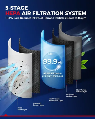 Vista 5 de KAX Filtro de aire de cabina premium, CF11920 de repuesto para C-Max 2013-2018, Escape 2013-2019, Focus 2012-2018, MKC 2015-2019, Transit Connect