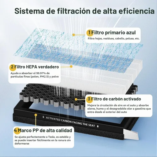 Vista 3 de Accesorios de filtro de aire de cabina Tesla HEPA para el modelo Y Modelo 3