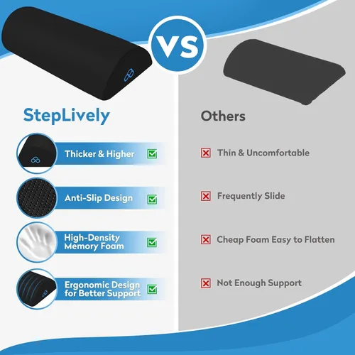 Vista 3 de StepLively Almohada Ergonómica de Reposapiés para Debajo del Escritorio en el Trabajo, Almohada de Soporte Reposapiés Anti-Fatiga para Alivio