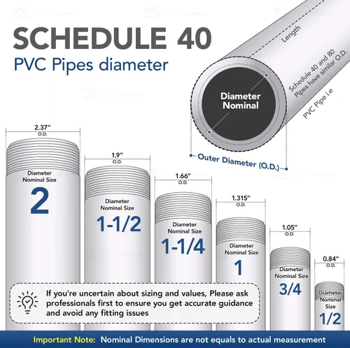 Vista 7 de Midline Valve Válvula de retención en línea del PVC 4I2U100 para la prevención del reflujo; 1" FIP; Plástico blanco