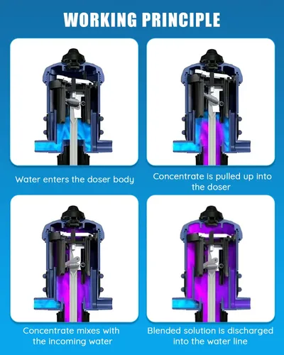 Vista 2 de NEWTRY Inyector de fertilizante 1:250 a 1:25 para riego por goteo Bomba dosificadora ajustable alimentada por agua 3/4" NPT