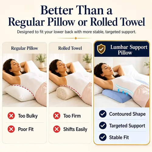 Vista 5 de Almohada de apoyo lumbar para aliviar el dolor de espalda: almohada de espalda baja para dormir - Almohada de cintura de espuma viscoelástica
