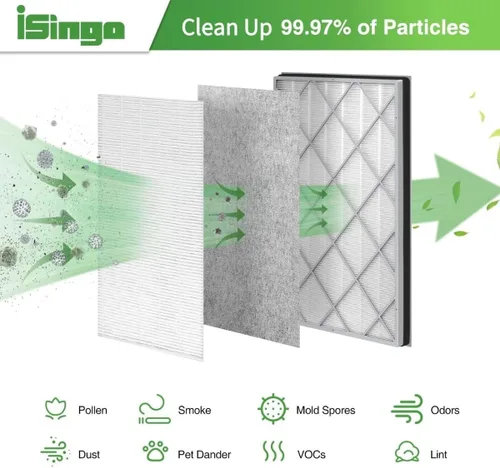 Vista 3 de Filtro de repuesto HE601 compatible con purificador de aire Shark 6 modelos de ventilador HE601 / HE602, #HE6FKPET, filtro de 3 etapas, 1 paquete