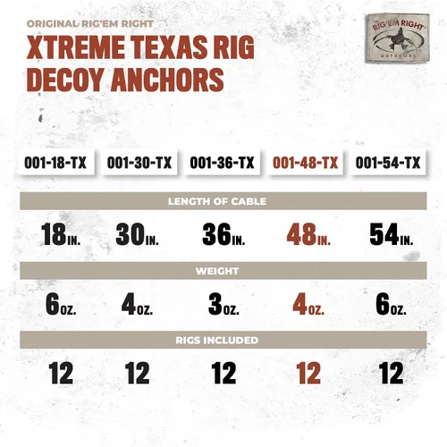 Vista 8 de Rig'Em Right Aves acuáticas preaparejadas Xtreme sin enredos Texas Rig Señuelo Anclajes para caza de patos