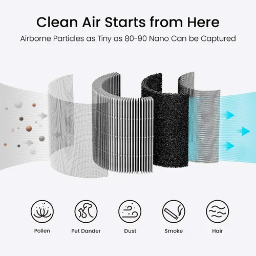 Vista 7 de smartmi Reemplazo del filtro purificador de aire, filtro HEPA verdadero H13, carbón activado, filtros preliminares y filtro interior, atrapa olores