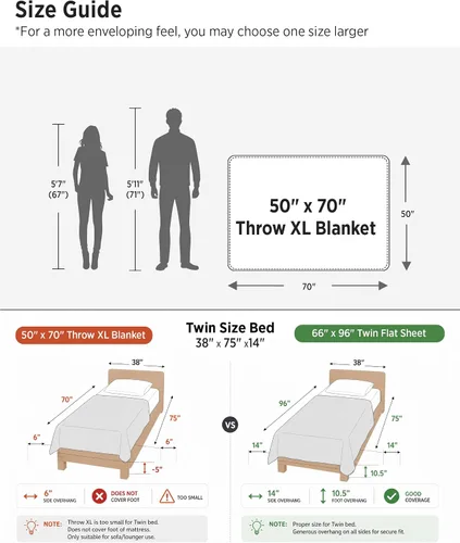 Vista 8 de Bedsure - Manta XL de punto gofre de algodón refrescante - Manta ligera y transpirable de rayón derivado de bambú para personas que se acaloran al