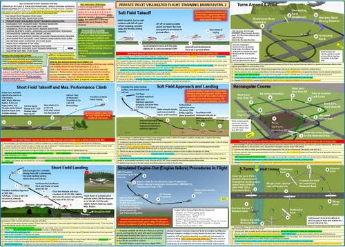 Vista 2 de Maniobras de entrenamiento de vuelo visualizadas de piloto privado (póster, tamaño 27 x 19 pulgadas)