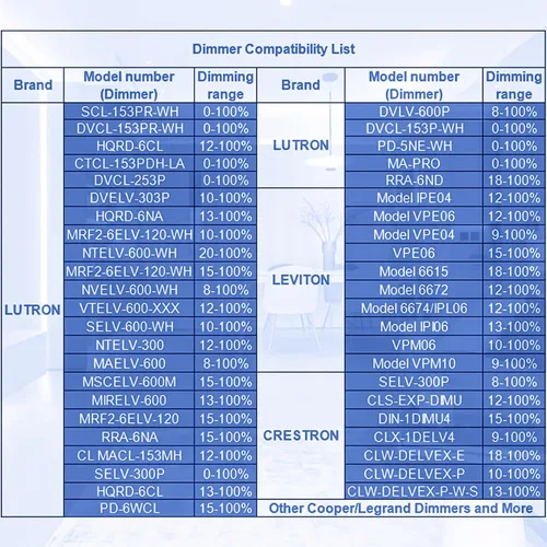 Vista 8 de Controlador LED regulable de 60 W, 12 V, Triac/ELV/MLV AC a DC compatible con Lutron y Leviton Dimmer, fuente de alimentación LED regulable 60W 12V