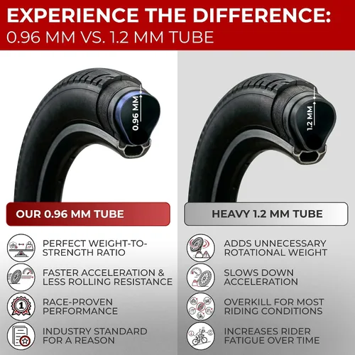 Vista 4 de Fincci Durable 20x4.0 Fat Tire Tube - Pair 20 Inch Bike Tube with Presta/Schrader Valve – Value Pack, Reliable Air Retention and Easy to Install 2X