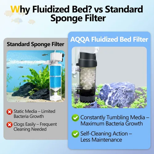 Vista 4 de AQQA Filtro de lecho móvil fluidizado con esponja, bio filtro sumergible para acuario con piedra de aire para camarones y tanques de reproducción