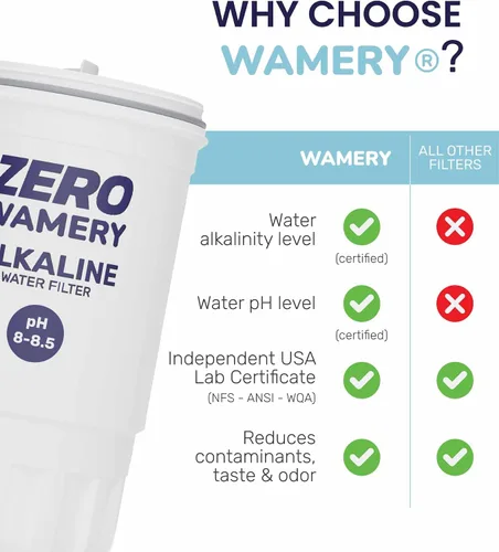Vista 4 de Wamery Paquete de 2 filtros alcalinos para jarra de 5 etapas, repuesto para jarras y dispensadores modelo ZR‑017, mejora el pH y el sabor, carbón