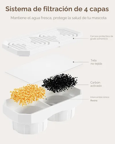 Vista 5 de Neareal Paquete de 6 filtros de repuesto oficiales y esponjas de prefiltro para fuente de agua de acero inoxidable para gatos de 108 onzas / 3.2 L