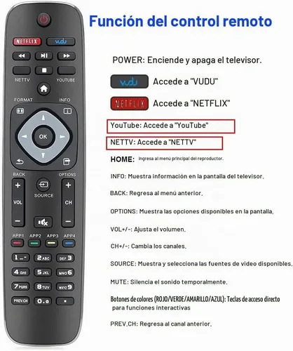 Vista 3 de Mando a distancia universal para Philips TV, repuesto para todos los televisores inteligentes Philips LCD LED 4K UHD
