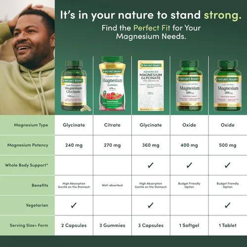 Vista 6 de Nature's Bounty Tabletas de magnesio de 500 mg, suplemento de magnesio de alta potencia para la salud ósea y muscular, apoyo para todo el cuerpo
