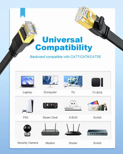 Vista 8 de CAT8 Cable de Ethernet, alta velocidad, 40 Gbps, 2000 MHz, SFTP, cable de Internet de red LAN con conector RJ45 chapado en oro para router, módem