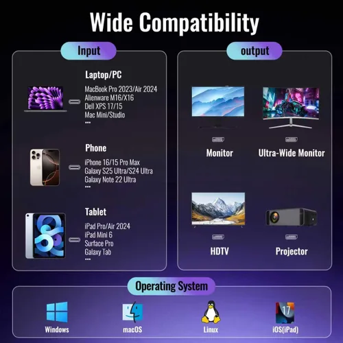 Vista 6 de Cable USB-C a DisplayPort 2.1 de 3 pies 16K @30Hz 8K a 120Hz 4K @240Hz 40Gbps, cable Thunderbolt 4/3 a DisplayPort 2.1
