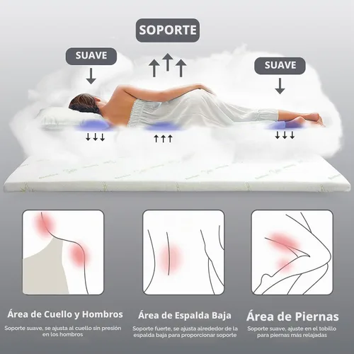 Vista 4 de HOMBYS Cubrecolchón de espuma viscoelástica para cama de masaje con rayón refrescante derivado de bambú, cubrecolchón de mesa de cama con pestañas