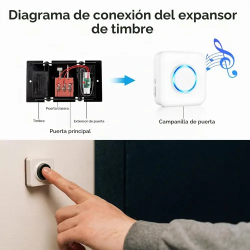 Vista 3 de Satisure Extensor de Timbre Inalámbrico con Receptor se Conecta al Timbre Cableado Existente Convirtiéndolo en Timbre de Puerta Inalámbrico