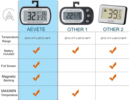 Vista 4 de AEVETE Termómetro Digital para Refrigerador Termómetro de Nevera para Congelador con Respaldo Magnético Pantalla LCD Grande, Sencillo y Fácil