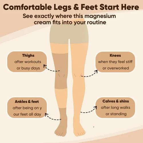 Vista 2 de Crema neuropatía - Loción corporal de magnesio para aliviar los nervios, crema de magnesio para pies, manos y rodillas con cloruro de magnesio e