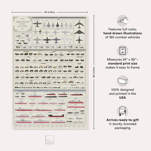 Vista 2 de Pop Chart Vehículos de combate del ejército de Estados Unidos Impresión artística de gran formato de 24 x 36 pulgadas Decoración de pared