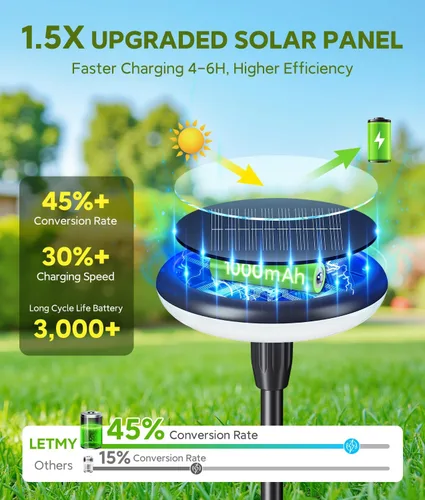 Vista 3 de LETMY Luces solares para caminos al aire libre, paquete de 8 luces solares