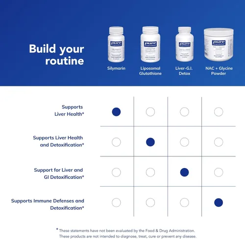 Vista 6 de Pure Encapsulations Silimarina - 250 mg de cardo mariano por cápsula - Apoyo a la salud hepática - Suplemento antioxidante - Sin OMG y vegano - 60