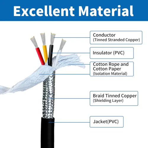 Vista 3 de Cable CNC de cadena blindada de 16AWG de 1.5 mm² (12 pies) UL2464 núcleo de cobre estañado, extremadamente flexible, calibre 16, cable eléctrico