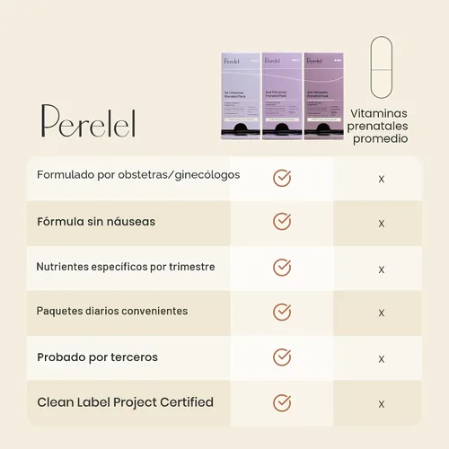 Vista 4 de Perelel Paquete prenatal del primer trimestre, multivitamínico con folato, vitamina D, Omega 3, hierro y jengibre, apoyo nutricional