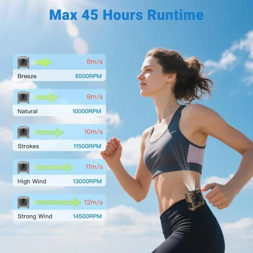 Vista 2 de Ventiladores portátiles con flujo de aire fuerte ventilador de cintura personal con tiempo de funcionamiento máximo de 40 horas, ventiladores