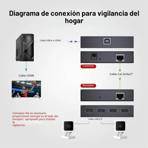 Vista 4 de Cable extensor USB de acceso AV Cat5e/6/6a/7 hasta 196 pies/196.9 ft