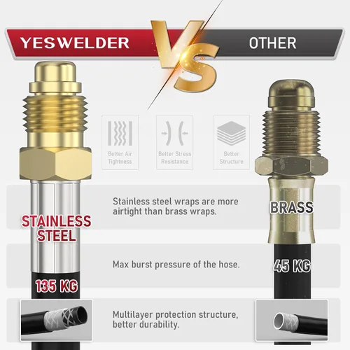 Vista 4 de YESWELDER Regulador de CO2 de argón con manguera de 8.2 pies 0-4000 PSI Medidores Regulador de soldadura de gas para MIG y TIG, conexión de entrada
