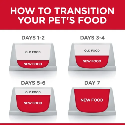 Vista 8 de Hill's Science Diet, Alimento Seco para Perro Desarrollo Saludable para Cachorros, Trozos pequeños