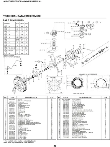 Vista 3 de Schulz Compresor de aire de pistón serie 20120HWV80X-3 V; Construcción de hierro fundido; Protector de correa de metal cerrado; Manómetro