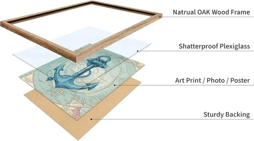 Vista 4 de Poster Master Póster vintage de mapa de la Antártida, impresión de ancla retro, arte acuático, arte de pared náutico, regalo para hombres y mujeres