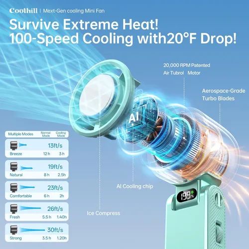 Vista 2 de Ventilador portátil de mano con enfriador de hielo: Ventilador de mano recargable de 100 velocidades de 5500 mAh, ventiladores personales