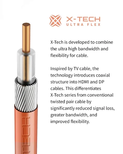 Vista 5 de Zeskit X-Tech - Cable USB-C a Displayport 2.1 con certificación bidireccional de 80 Gbps 16K, DP2.1 DP80 (3 pies/3.3 ft)