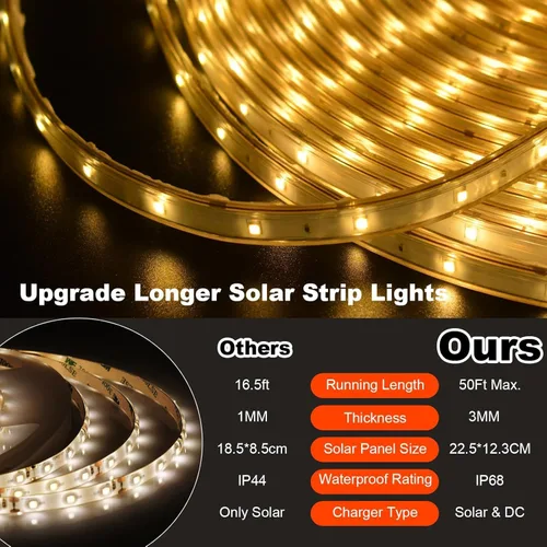 Vista 5 de Tira de luces solares de 50 pies para exteriores, tira de luz LED impermeable, encendido/apagado automático, tira de luces recargables de 8 modos