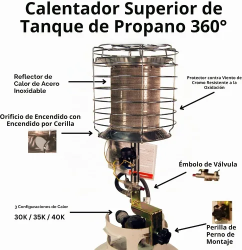 Vista 7 de Calentador 360 grados para tanque de gas propano (LP), 30k/35k/40k Dura Heat