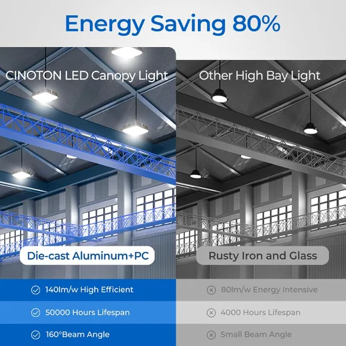 Vista 2 de CINOTON 80W luces de dosel LED 11200LM, luces LED comerciales para tienda 120Vac, luz LED de alta bahía al aire libre IP65 impermeable para techo