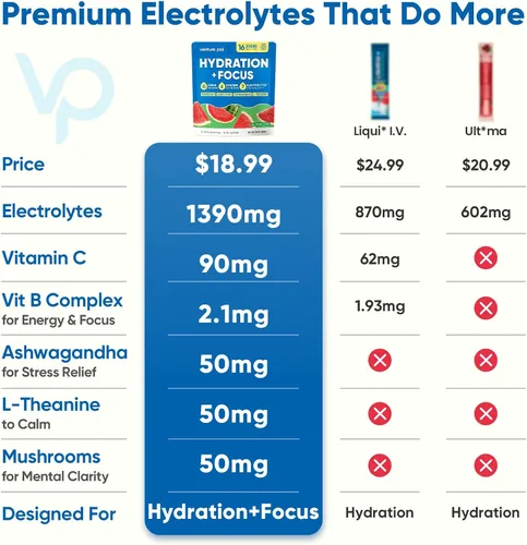 Vista 3 de Venture Pal Paquetes de electrolitos de hidratación sin azúcar + enfoque V2-sandía